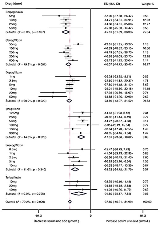 TO027 Figure 1