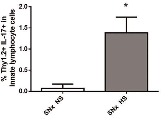 SP260 Figure 2