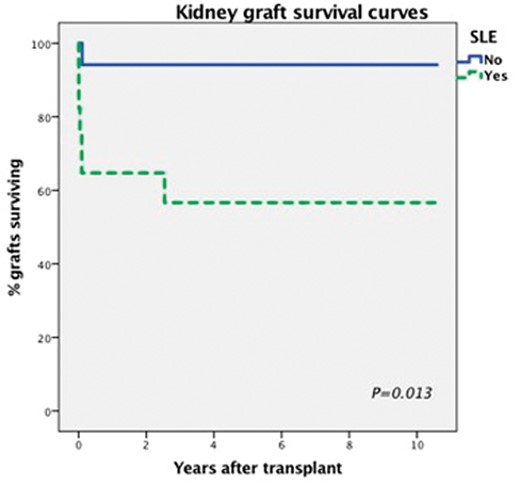 SP753 Figure 1