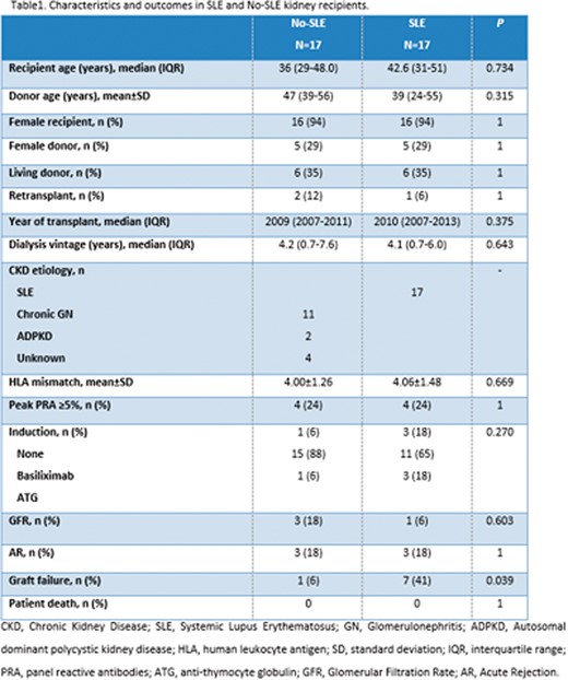 SP753 Figure 2