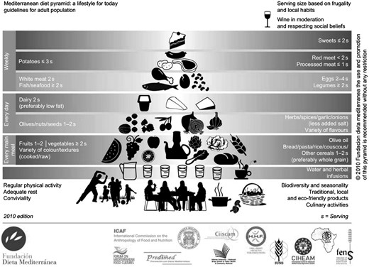 MD pyramid.