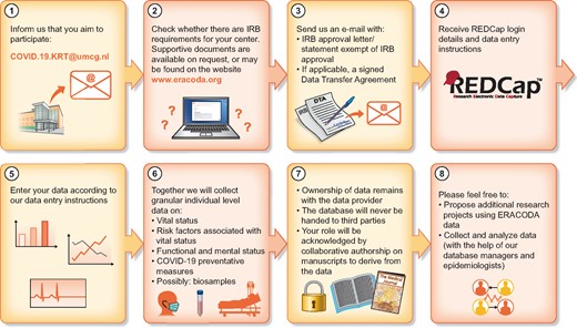 ERACODA infographic