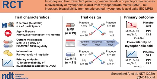 Graphical Abstract