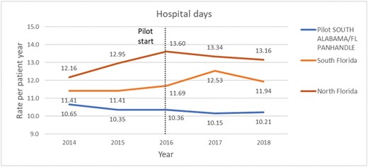 Figure 1b
