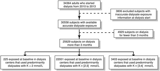 Flow chart of the study.