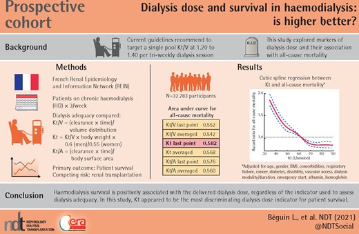Graphical Abstract