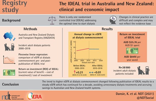 Graphical Abstract