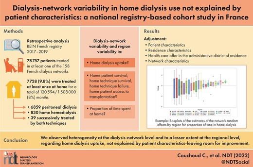 Graphical Abstract