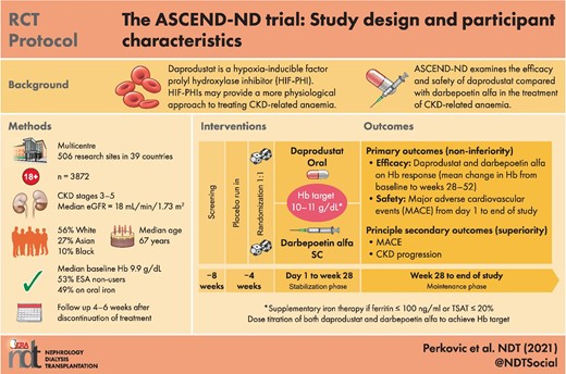 Graphical Abstract