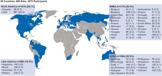 ASCEND-ND country-level participant distribution. APAC; Asia Pacific; EMEA: Europe, Middle East and Africa.