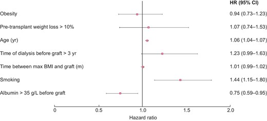 Survival in all patients.