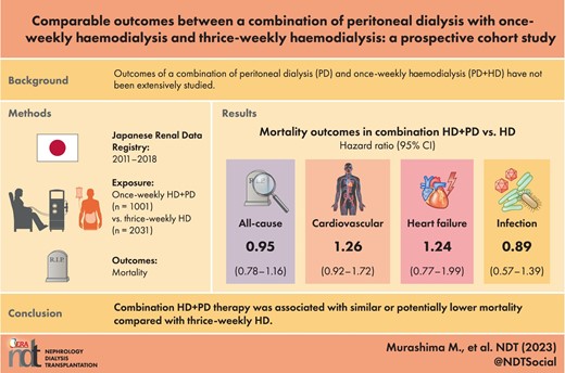 Graphical Abstract