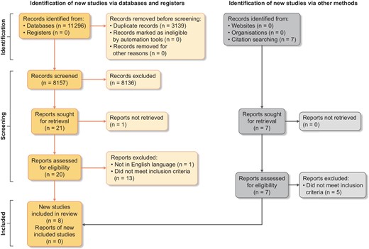 PRISMA flow diagram.