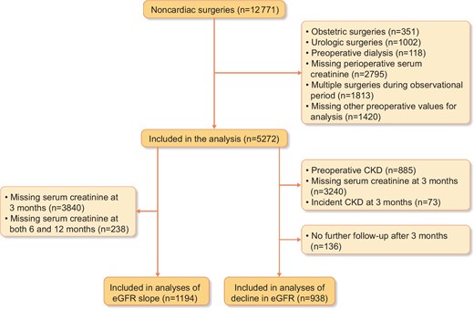Flow of patient selection.