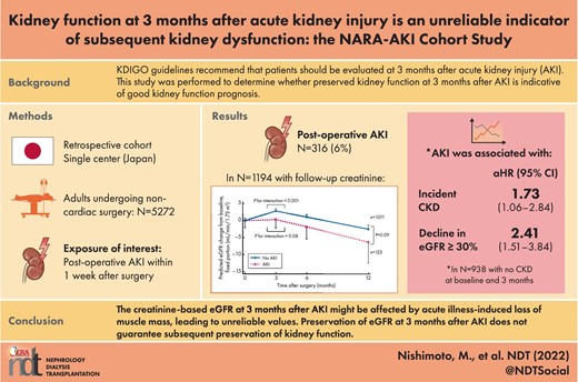 Graphical Abstract