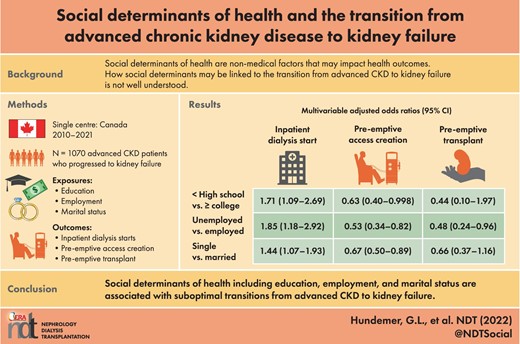 Graphical Abstract