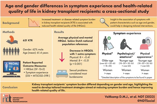 Graphical Abstract