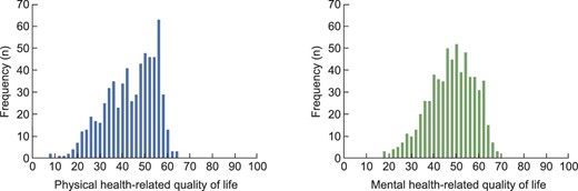 Physical and mental HRQOL outcomes of KTRs.