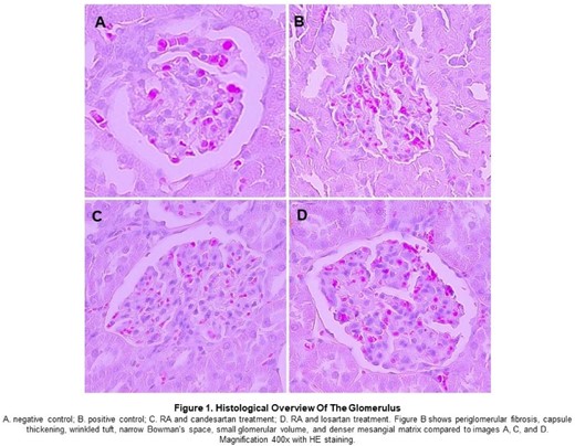 Figure 1: