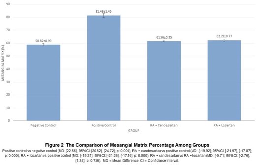Figure 2: