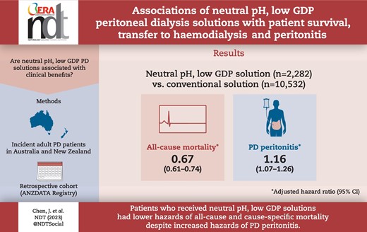 Graphical Abstract
