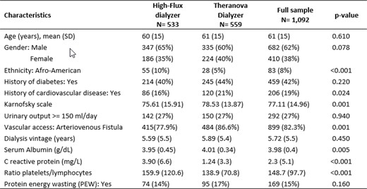 Baseline demographic and clinical characteristics.