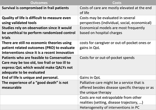 Limitations to evaluate cost-effectiveness.