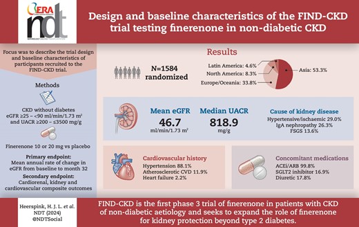 Graphical Abstract