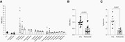 Selective inhibition of Nf1-mutant RGC activity-dependent midkine ...