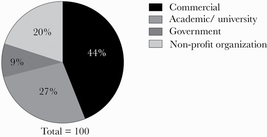 Website attribution for top 100 meningioma websites.