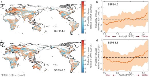 Patterns of annual probability for T-inferred drought occurrence in the future two decades 2081–2100 relative to the recent two decades 2001–20 under SSP2-4.5 and SSP5-8.5. (a) Spatial distribution of probability change for drought occurrence per year during 2081–2100 relative to the historical period of 2001–20 under SSP2-4.5, derived from ensemble means of 12 earth-system models (ESMs) (see Supplementary Table S2). (b) The average change in probability for drought occurrence per year during 2081–2100 along the gradients of aridity (mean annual P/PET of 2081–2100, x-axis) relative to the historical period of 2001–20 under SSP2-4.5. Non-forest is defined as <1% of tree cover. (c) and (d) Same format as for (a) and (b), but under SSP 5-8.5. Soil-moisture content for the 0- to 10-cm layer (CMIP6 variable name: ‘mrsos’) was used as an indicator of future drought. The variable ‘mrsos’ was interpolated to a reference spatial resolution of 0.5° × 0.5° to match the satellite-derived drought thresholds and for mapping purposes.