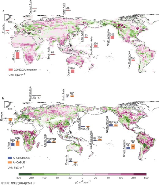 Spatial patterns and regional contributions of net land flux anomalies in 2023. (a) Spatial pattern of inversion-based land sink anomalies in 2023 compared to 2022. The column of the histogram shows the anomalies of inversion-based net land sink for each RECCAP region. Positive values suggested more carbon release into the atmosphere. (b) Same as for (a), but replacing the land carbon sink with the average of AI-ORCHIDEE and AI-CABLE estimates. The two columns of the histogram show the anomalies of land sink estimated by AI-ORCHIDEE and AI-CABLE for each region, respectively, with uncertainties indicating the standard deviation of their five ensemble members.