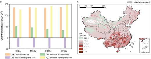 (a) Temporal variations of decadal-mean GWP and (b) spatial variations of cumulative GWP induced by CH4 and N2O sources and sinks from Chinese NTEs during the 1980s to 2020s.