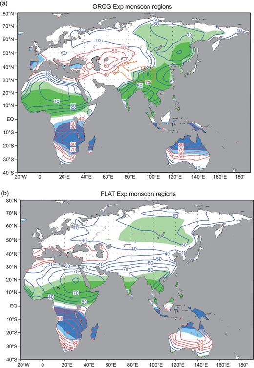 Distributions of the typical monsoon regions in (a) OROG and (b) FLAT experiments. The dark (light) green shaded areas indicate that the difference in rainfall between JJA and DJF is greater than 400 mm (200–400 mm). The dark (light) blue shaded areas indicate that the difference in rainfall between DJF and JJA is greater than 400 mm (200–400 mm). The blue (red) lines show the percentage of JJA (DJF) to annual total rainfall. The orange line in figure 1(a) represents the areas with elevations higher than 3000 m.