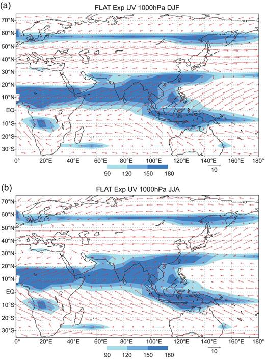 FLAT experiment simulated wind vector fields at 1000 hPa for (a) DJF and (b) JJA. The areas shaded are where the absolute value of difference in the mean wind directions between winter and summer is from 90 to 180 degree.