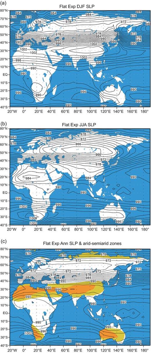 . FLAT experiment simulated SLP fields for (a) DJF, (b) JJA, and (c) annual means. The areas of <200 mm/a and 200–400 mm/a are shaded with brown and yellow colors, respectively.