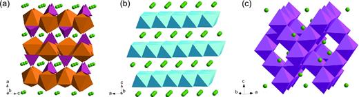 Crystal structures for (a) olivine LiFePO4 (Li in green, FeO6 in brown, PO4 in purple), (b) layered LiCoO2 (CoO6 in blue) and (c) spinel LiMn2O4 (MnO6 in magenta), which have 1D, 2D and 3D diffusion channels, respectively.