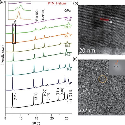 (a) XRD patterns of the LTO spinel under compression using helium as a PTM. The weak diffraction peaks from rhenium are marked. HRTEM images of the starting (b) and recovered samples (c).