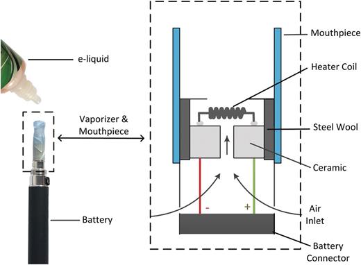 Figure 1. Schematic of electronic cigarette “direct drip atomizer.”