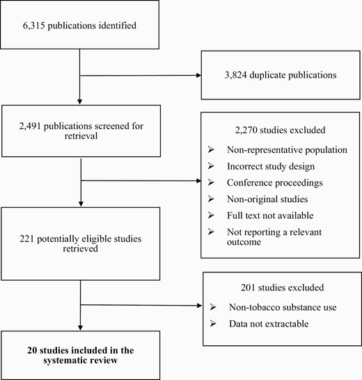 Flow diagram of the study selection.