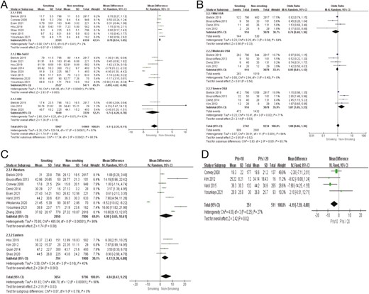 Subgroup analysis. (A) Subgroup analysis of Epworth Sleepiness Scale (ESS), min SaO2 and ODI level in smoker compared with nonsmoker (random effect model); (B) Subgroup of obstructive sleep apnea (OSA) population and smoking incidence, according to OSA severity; (C) Subgroup of western and eastern of OSA population and smoking incidence; and (D) Subgroup of OSA population and package/years (PYs).