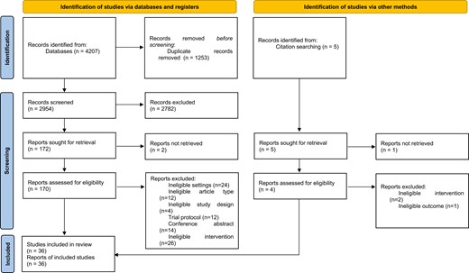 PRISMA 2020 flow diagram for study selection.