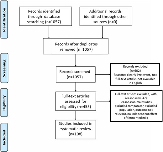 Flow diagram of the literature search process.