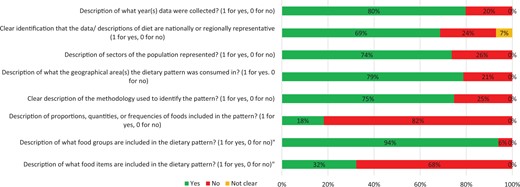 Results of risk-of-bias assessment for review question 1.