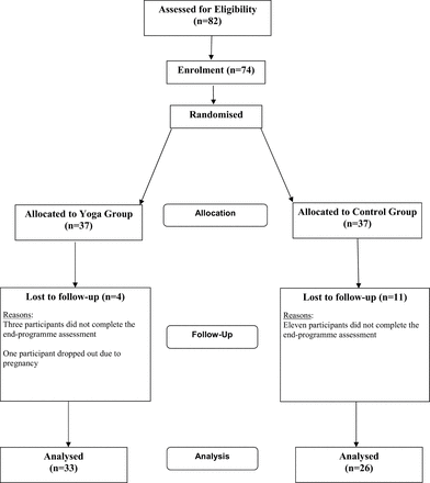 essay about fear personality development