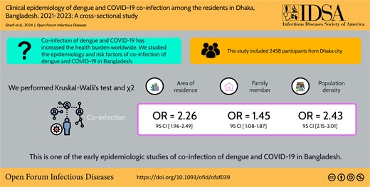 This graphical abstract is also available at Tidbit: https://tidbitapp.io/tidbits/clinical-epidemiology-of-dengue-and-covid-19-co-infection-among-the-residents-in-dhaka-bangladesh-2021-2023-a-cross-sectional-study?utm_campaign=tidbitlinkshare&utm_source=ITP
