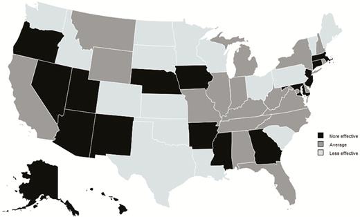 States’ policy combinations beneficial to increased vaccination coverage: States by tertile of vaccination coverage law effectiveness index, 2008–2014. Sources: Authors’ analysis of data from 2008–2014 Centers for Disease Control and Prevention school assessment reports, 2008–2014 data from Thomson Reuters Westlaw database, 2008–2011 data from Inter-University Consortium for Political and Social Research State Vaccination Requirements and Exemption Law Database, and 2008–2014 data from Area Health Resource Files. Index categories correspond to the tertiles of state index values, which were created through the summation of state policy coefficients produced through mixed effects regression-generated weights. The designation of “more effective” indicates that, overall, a given state has a stronger policy combination to facilitate increased vaccination coverage rates, as compared to other states. The designation of “less effective” indicates that, overall, a given state’s policy combination is less strong when compared with other states.