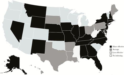 States’ policy combinations beneficial to decreased exemption rates: States by tertile of vaccination exemption law effectiveness index, 2008–2014. Sources: Authors’ analysis of data from 2008–2014 Centers for Disease Control and Prevention school assessment reports, 2008–2014 data from Thomson Reuters Westlaw database, 2008–2011 data from Inter-University Consortium for Political and Social Research State Vaccination Requirements and Exemption Law Database, and 2008–2014 data from Area Health Resource Files. Note: Index categories correspond to the tertiles of state index values, which were created through the summation of state policy coefficients produced through mixed effects regression-generated weights. The designation of “more effective” indicates that, overall, a given state has a stronger policy combination to facilitate decreased exemption rates, as compared with other states. The designation of “less effective” indicates that, overall, a given state’s policy combination is less strong when compared with other states. Mississippi and West Virginia did not permit nonmedical exemptions from vaccination requirements during our study period. Their scores were not included in the index for total exemptions.