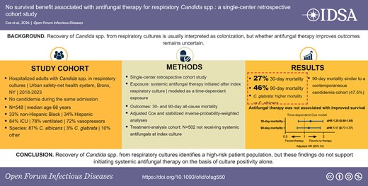 No survival benefit associated with antifungal therapy for respiratory Candida spp.: a single-center retrospective cohort study