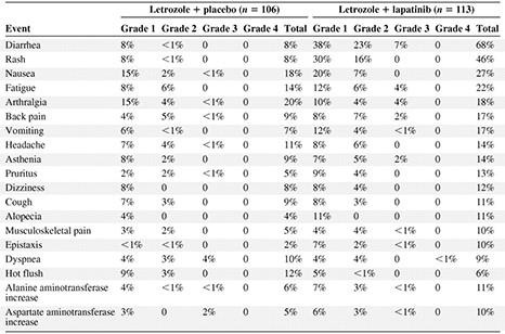 Adverse events